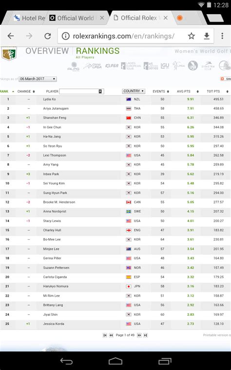 rolex world ranking